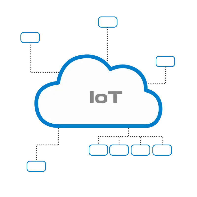 Internet of Things. Q-Interline Technologie. Cloud-basierte Software-Überwachungslösung