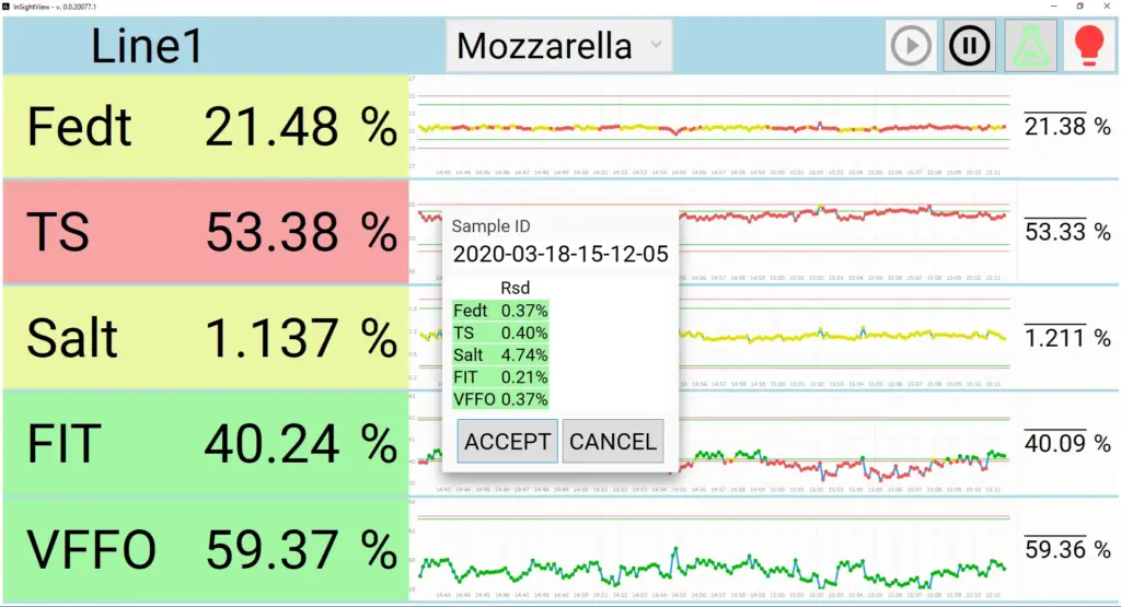 Bildschirmfoto von InSightView für InSight Pro Inline-Analyse. Verschiedene Parameter.
